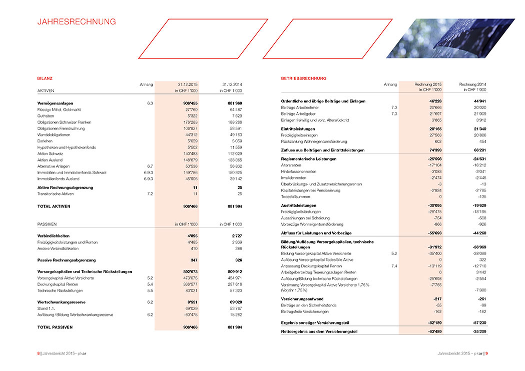 Jahresbericht PKAR 2015 Seite8und9