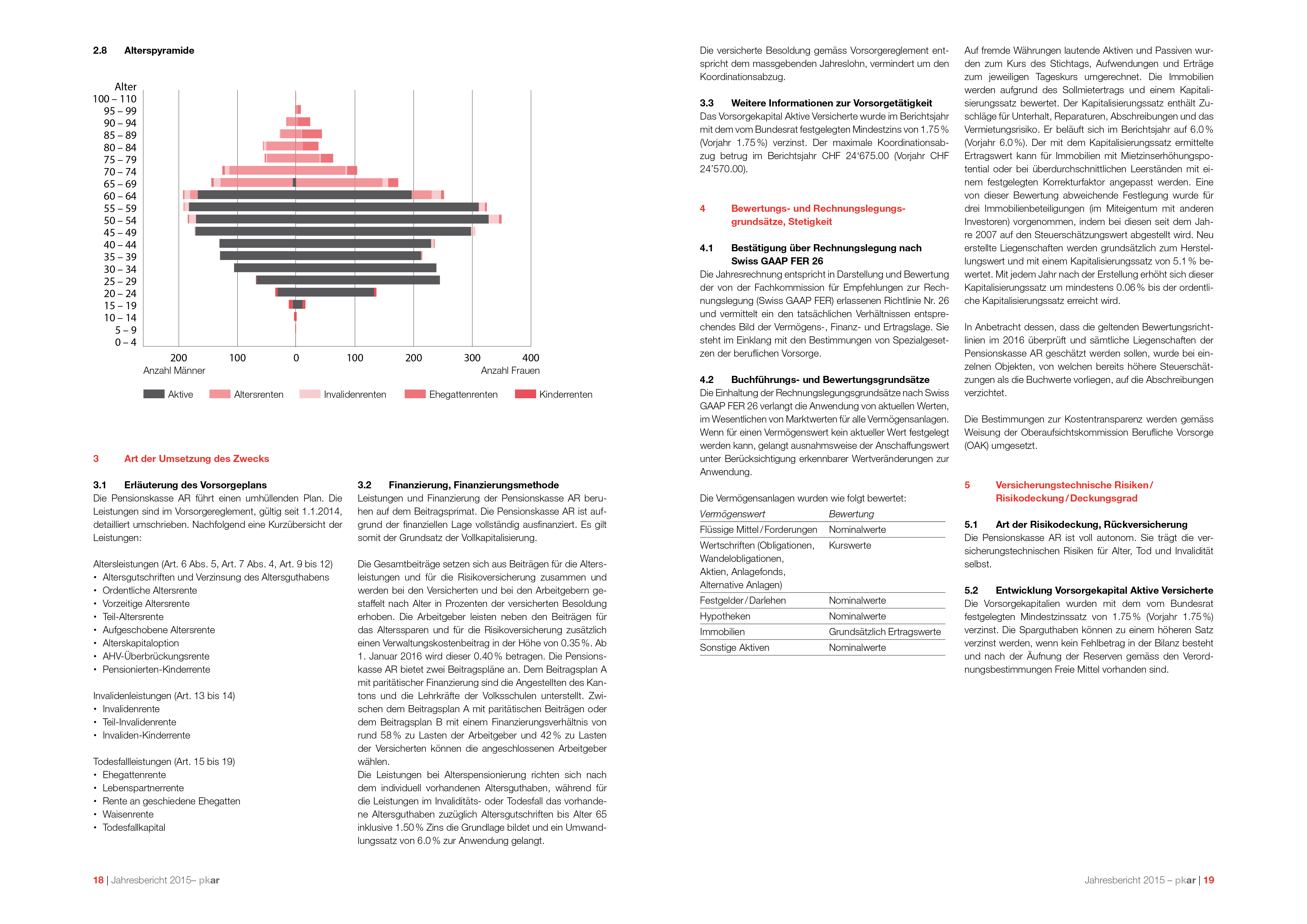 Jahresbericht PKAR 2015 Seiten18und19